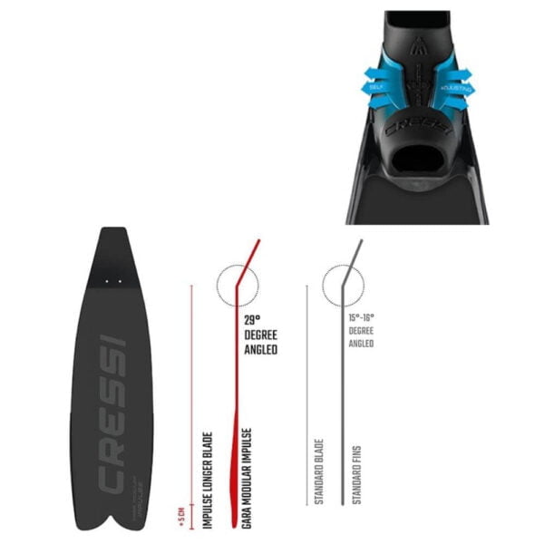 Πέδιλα Κατάδυσης Cressi Gara Modular Impulse Black-blade/footpocket