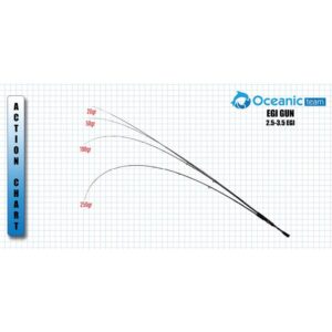 Oceanic Egi Gun-action
