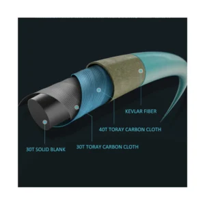 Καλάμι Ecooda Upgraded Cyan Blue Full Solid Light Jigging ECBLJ