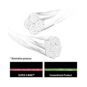 Νήμα Ψαρέματος Duel Super X-Wire 4 Eging